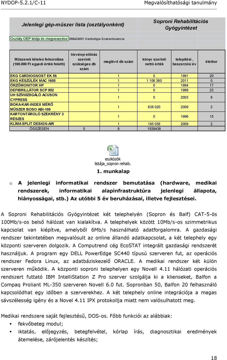 1 106 360 2011 0 ÖRZŐMONITOR HP 1 0 1994 17 DEFIBRILLÁTOR SCP 852 1 0 1988 23 UH SZÍVVIZSGÁLÓ ACUSON CYPRESS 1 0 2003 8 BOKA-KAR-INDEX MÉRŐ MŰSZER BOSO ABI-100 1 638 020 2009 2 KARTONTÁROLÓ SZEKRÉNY