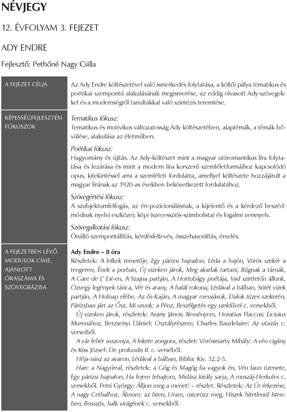 ismerkedés folytatása, a költői pálya tematikus és poétikai szempontú alakulásának megismerése, az eddig olvasott Ady-szövegekkel és a modernségről tanultakkal való szintézis teremtése.
