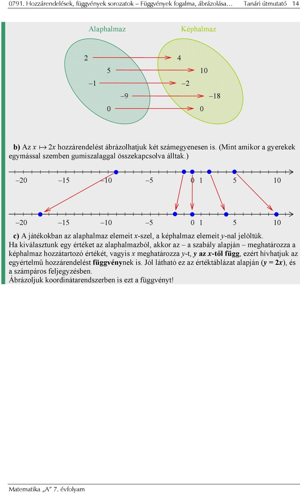 ) c) A játékokban az alaphalmaz elemeit x-szel, a képhalmaz elemeit y-nal jelöltük.