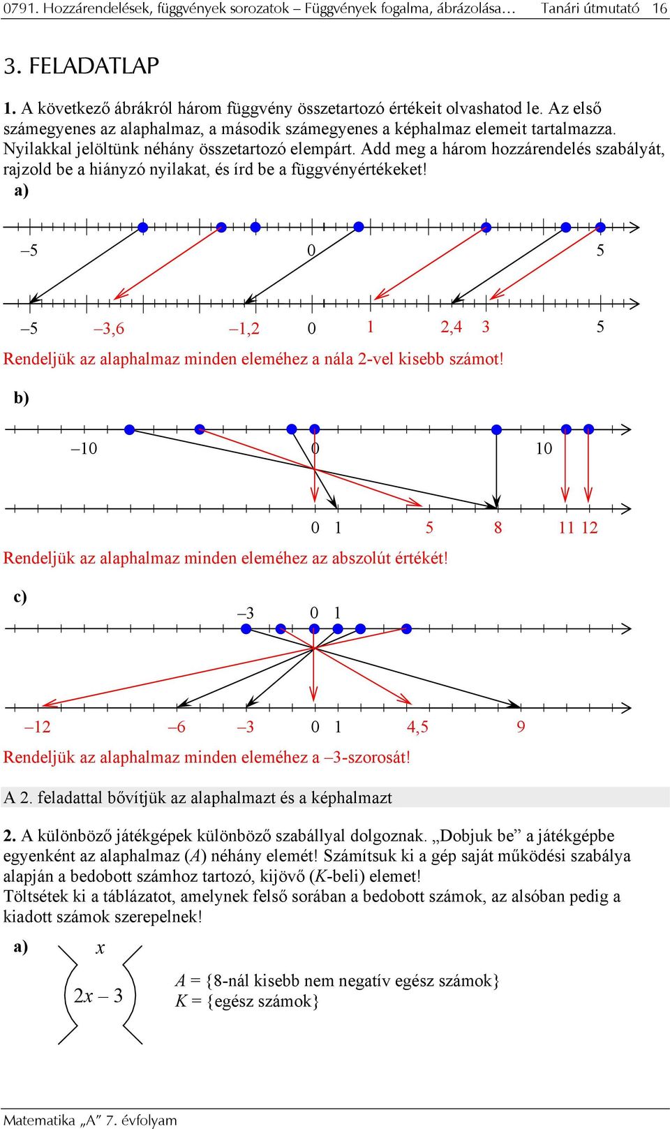 Add meg a három hozzárendelés szabályát, rajzold be a hiányzó nyilakat, és írd be a függvényértékeket! a),6,,4 Rendeljük az alaphalmaz minden eleméhez a nála -vel kisebb számot!