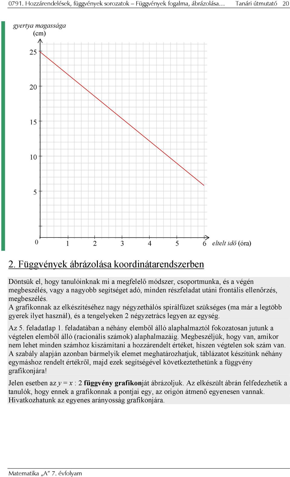 frontális ellenőrzés, megbeszélés. A grafikonnak az elkészítéséhez nagy négyzethálós spirálfüzet szükséges (ma már a legtöbb gyerek ilyet használ), és a tengelyeken négyzetrács legyen az egység. Az.