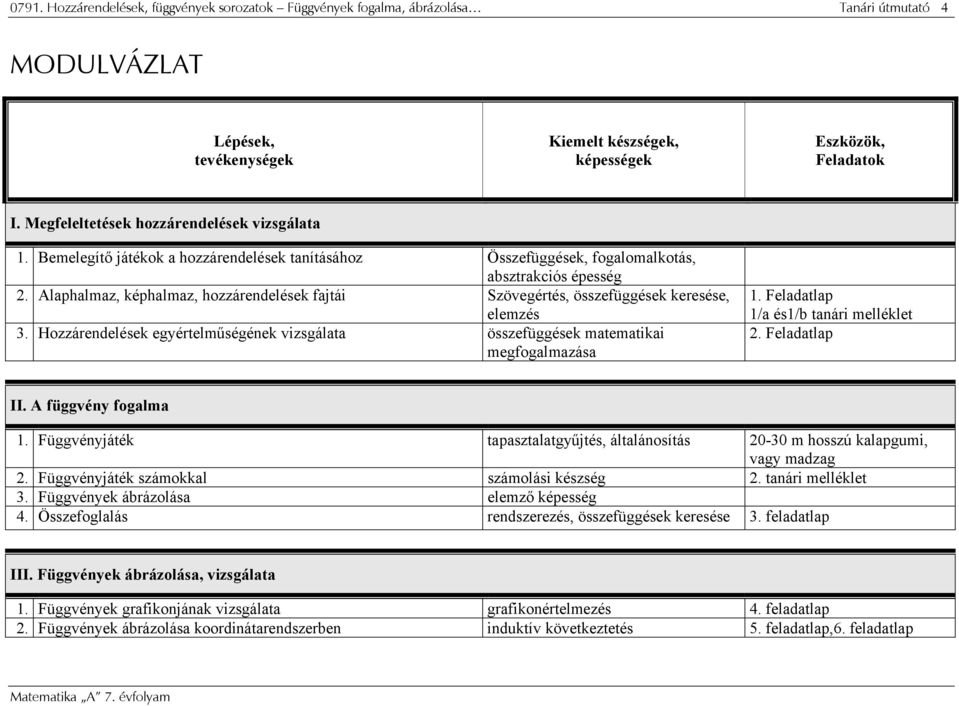 Alaphalmaz, képhalmaz, hozzárendelések fajtái Szövegértés, összefüggések keresése, elemzés. Hozzárendelések egyértelműségének vizsgálata összefüggések matematikai megfogalmazása.