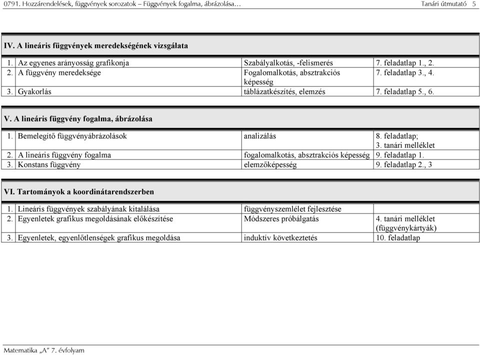 feladatlap., 6. V. A lineáris függvény fogalma, ábrázolása. Bemelegítő függvényábrázolások analizálás 8. feladatlap;. tanári melléklet.