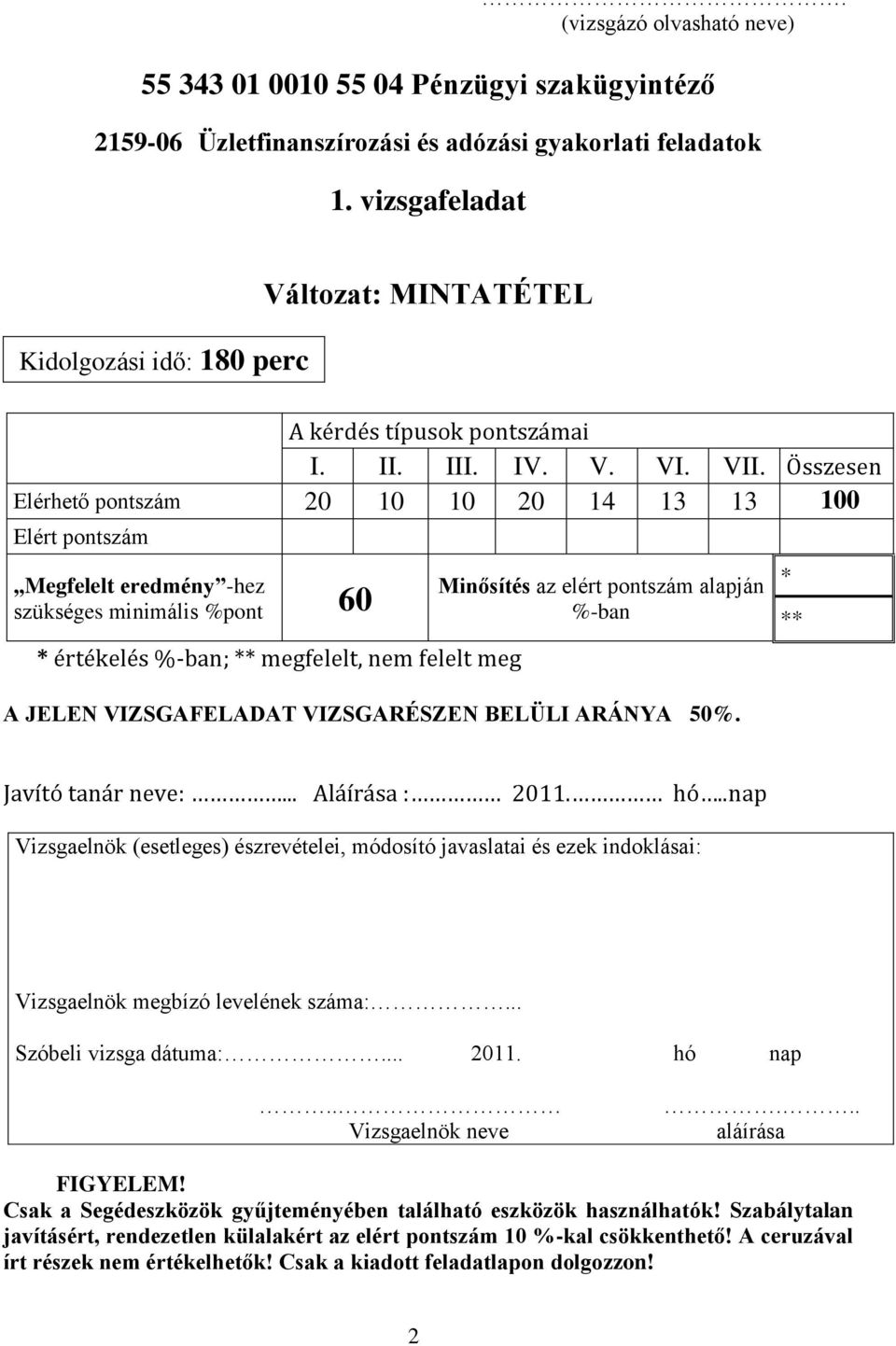 Összesen Elérhető pontszám 20 10 10 20 14 13 13 100 Elért pontszám,,megfelelt eredmény -hez szükséges minimális %pont 60 * értékelés %-ban; ** megfelelt, nem felelt meg Minősítés az elért pontszám