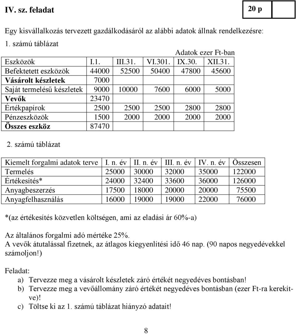 Befektetett eszközök 44000 52500 50400 47800 45600 Vásárolt készletek 7000 Saját termelésű készletek 9000 10000 7600 6000 5000 Vevők 23470 Értékpapírok 2500 2500 2500 2800 2800 Pénzeszközök 1500 2000