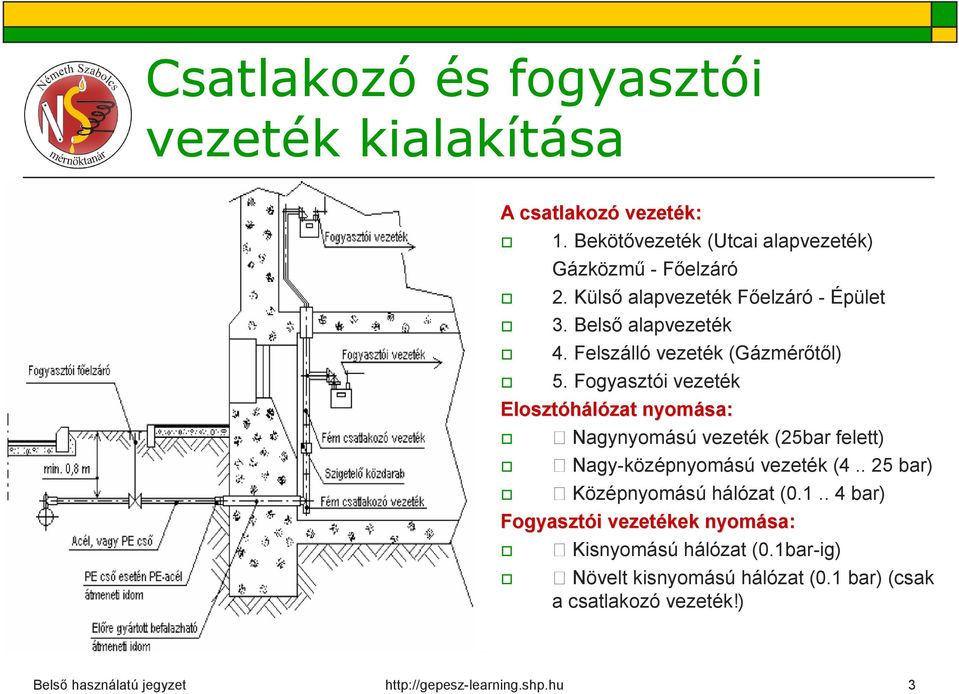 Felszálló vezeték (Gázmérőtől) 5.