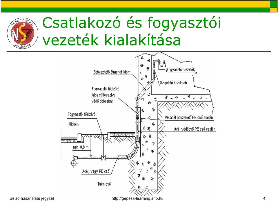 fogyasztói