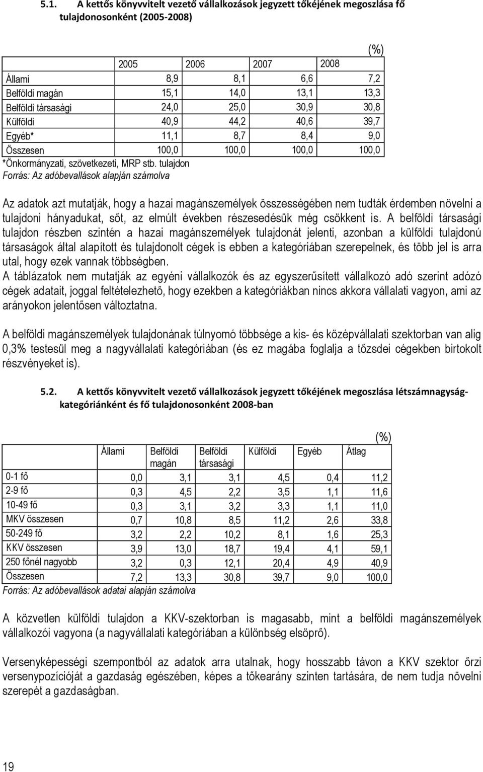 tulajdon Forrás: Az adóbevallások alapján számolva Az adatok azt mutatják, hogy a hazai magánszemélyek összességében nem tudták érdemben növelni a tulajdoni hányadukat, sőt, az elmúlt években