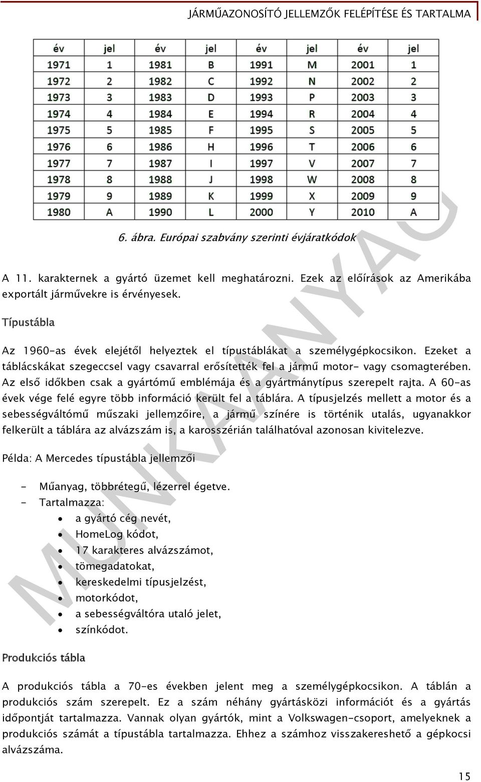 Az első időkben csak a gyártómű emblémája és a gyártmánytípus szerepelt rajta. A 60-as évek vége felé egyre több információ került fel a táblára.