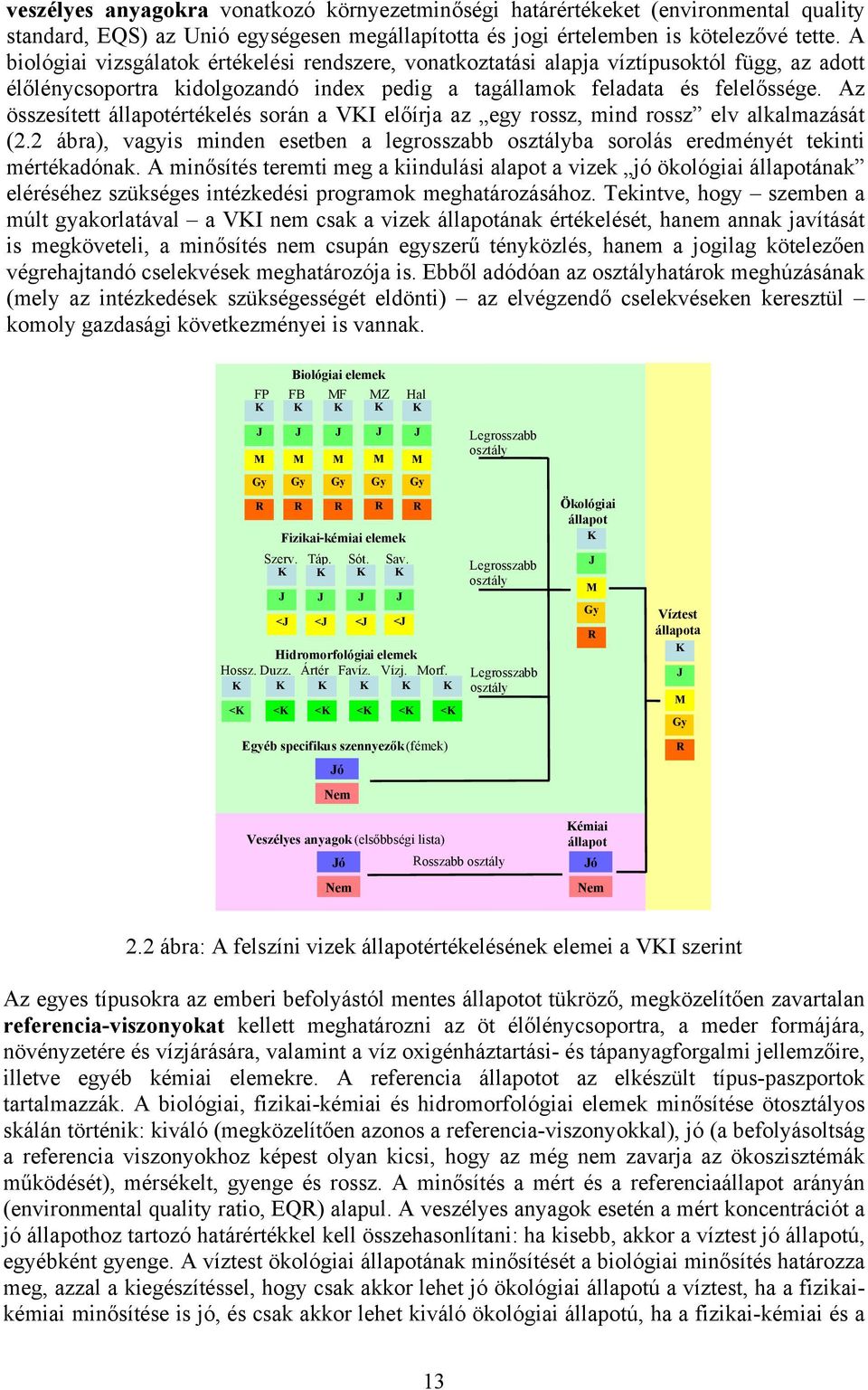 Az összesített állapotértékelés során a VKI előírja az egy rossz, mind rossz elv alkalmazását (2.2 ábra), vagyis minden esetben a legrosszabb osztályba sorolás eredményét tekinti mértékadónak.