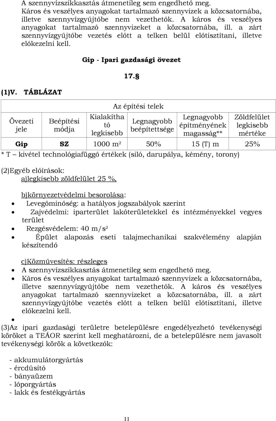 TÁBLÁZAT Övezeti jele Beépítési módja Gip - Ipari gazdasági övezet Kialakítha tó legkisebb 17.