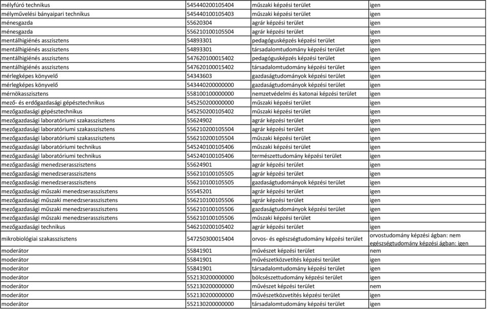 igen mentálhigiénés asszisztens 547620100015402 pedagógusképzés képzési terület igen mentálhigiénés asszisztens 547620100015402 társadalomtudomány képzési terület igen mérlegképes könyvelő 54343603