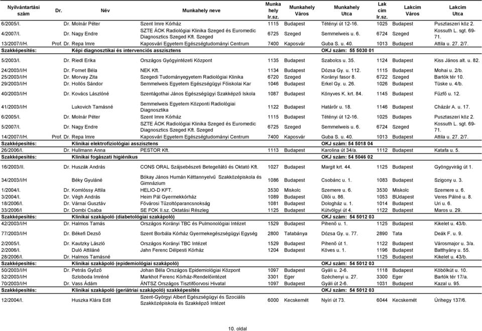 1013 Budapest Attila u. 27. 2/7. Szakképesítés: Képi diagnosztikai és intervenciós asszisztens OKJ : 55 5030 01 5/2003/I. Dr. Riedl Erika Országos Gyógyintézeti Központ 1135 Budapest Szabolcs u. 35.