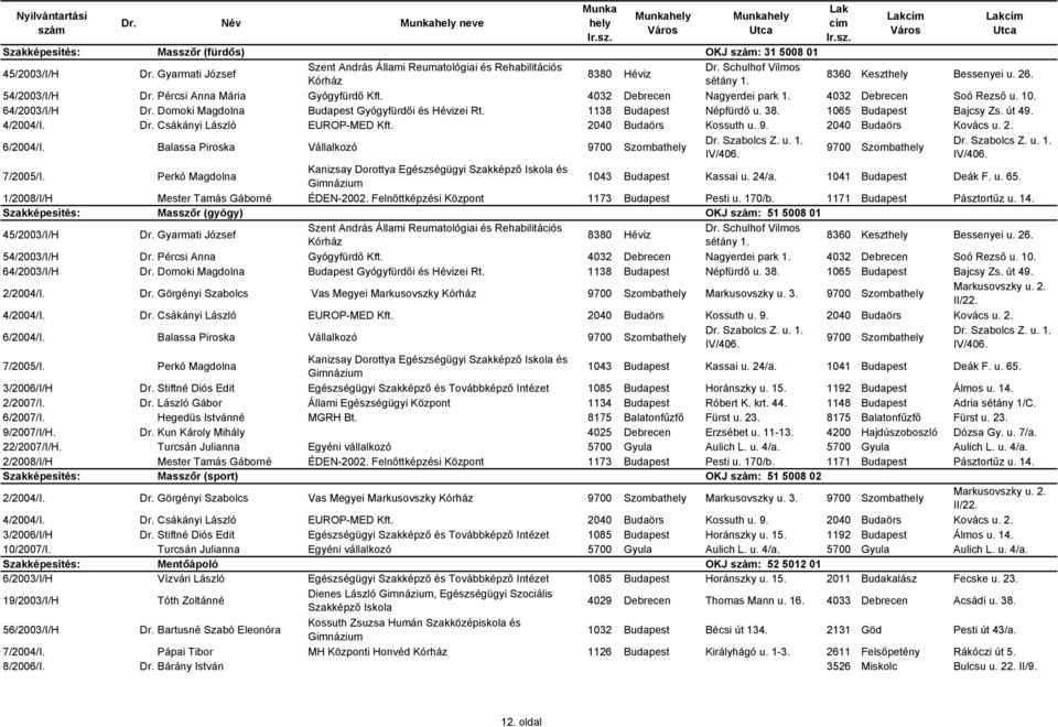 Domoki Magdolna Budapest Gyógyfürdıi és Hévizei Rt. 1138 Budapest Népfürdı u. 38. 1065 Budapest Bajcsy Zs. út 49. 4/2004/I. Dr. Csákányi László EUROP-MED Kft. 2040 Budaörs Kossuth u. 9.
