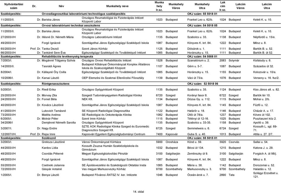 Dr. Bariska János Országos Reumatológiai és Fizioterápiás Intézet Központi Labor 1023 Budapest Frankel Leo u. 62/b. 1024 Budapest Keleti K. u. 10. 27/2003/I/H Dr. Illésné Dr.
