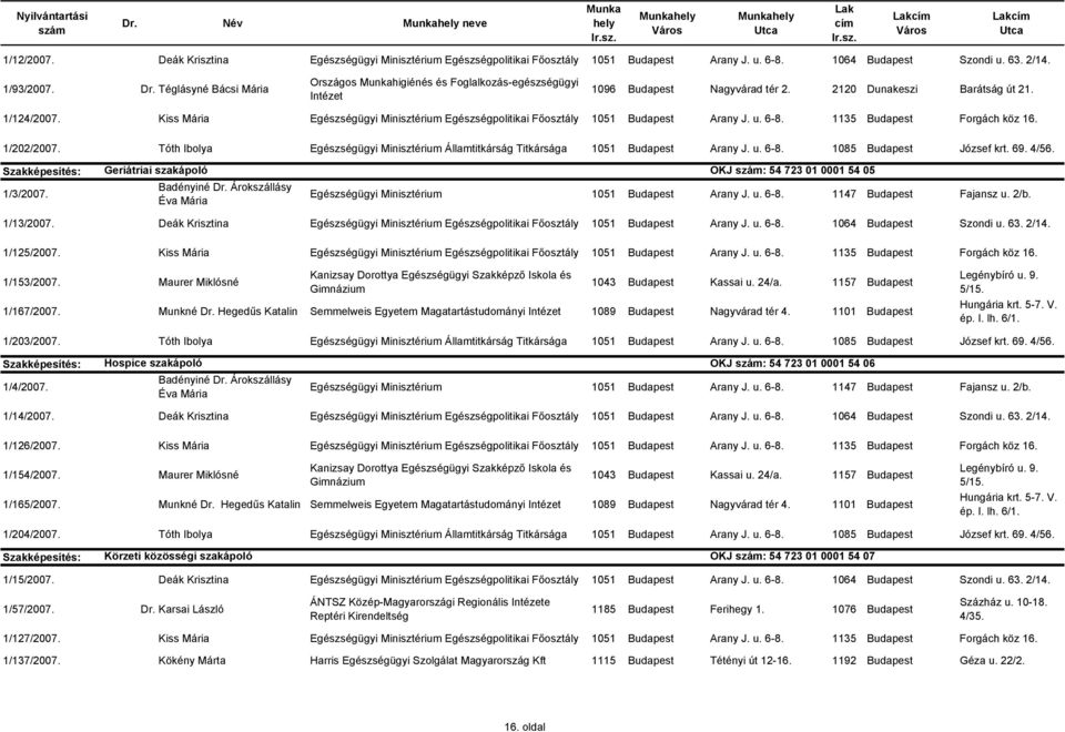 Kiss Mária Egészségügyi Minisztérium Egészségpolitikai Fıosztály 1051 Budapest Arany J. u. 6-8. 1135 Budapest Forgách köz 16. 1/202/2007.