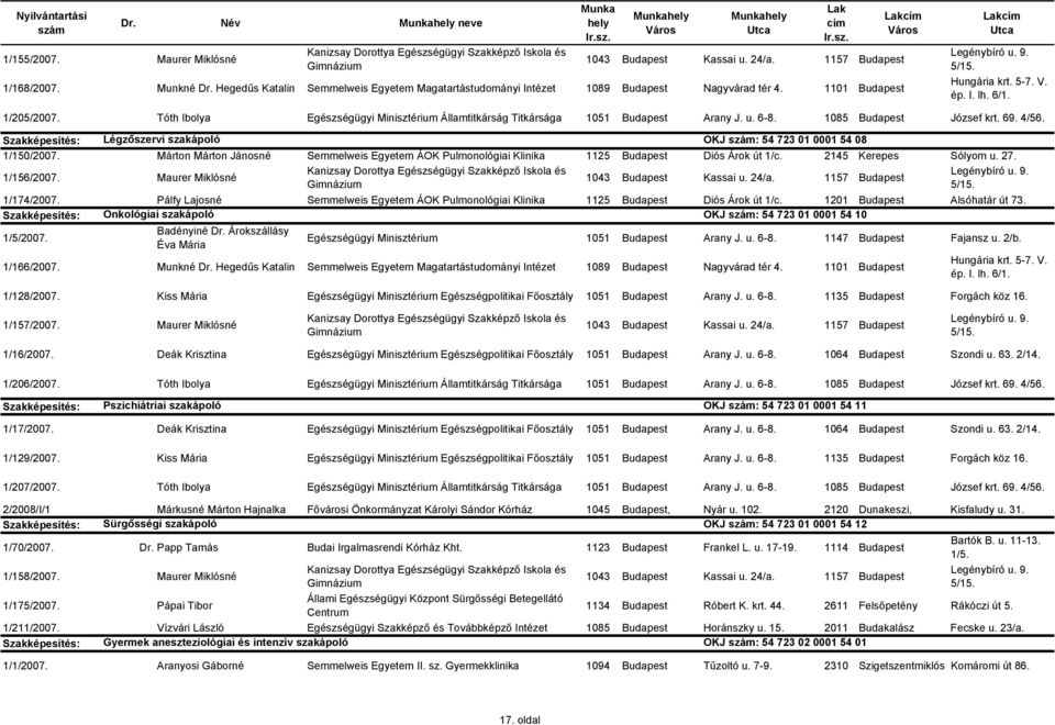 Szakképesítés: Légzıszervi szakápoló OKJ : 54 723 01 0001 54 08 1/150/2007. Márton Márton Jánosné Semmelweis Egyetem ÁOK Pulmonológiai Klinika 1125 Budapest Diós Árok út 1/c. 2145 Kerepes Sólyom u.