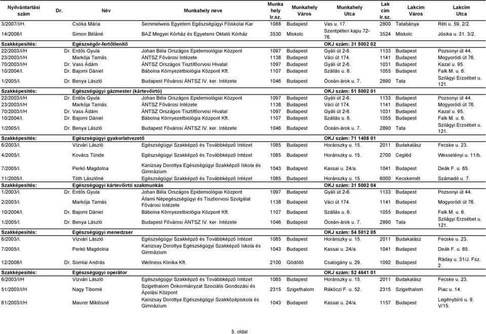 Szakképesítés: Egészségır-fertıtlenítı OKJ : 31 5002 02 22/2003/I/H Dr. Erdıs Gyula Johan Béla Országos Epidemiológiai Központ 1097 Budapest Gyáli út 2-6. 1133 Budapest Pozsonyi út 44.