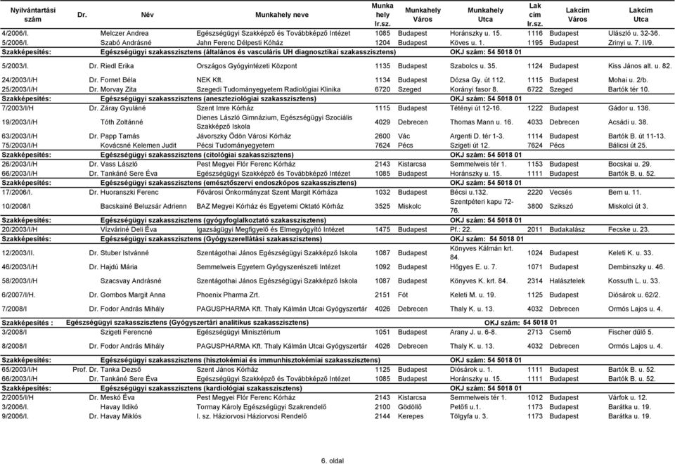 Szakképesítés: Egészségügyi szakasszisztens (általános és vasculáris UH diagnosztikai szakasszisztens) OKJ : 54 5018 01 5/2003/I. Dr.