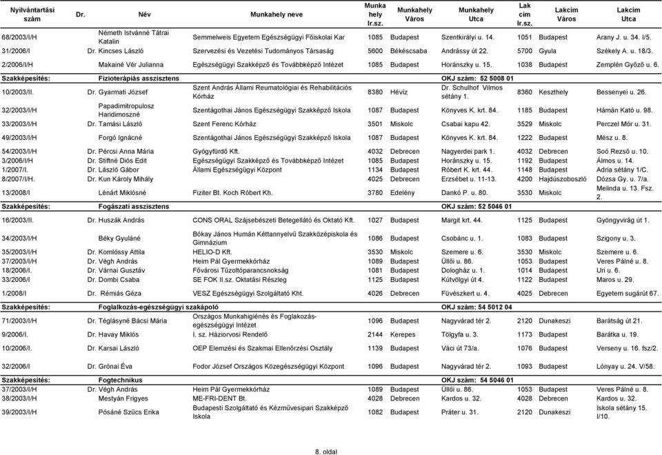 2/2006/I/H Makainé Vér Julianna Egészségügyi Szakképzı és Továbbképzı Intézet 1085 Budapest Horánszky u. 15. 1038 Budapest Zemplén Gyızı u. 6.