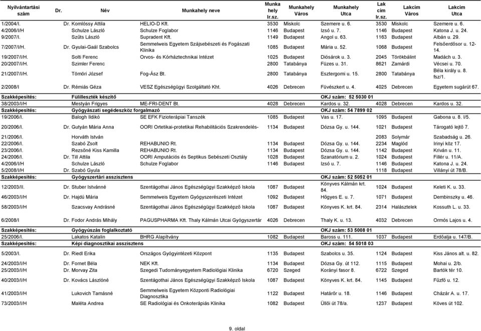 Gyulai-Gaál Szabolcs Semmelweis Egyetem Szájsebészeti és Fogászati Klinika 1085 Budapest Mária u. 52. 1068 Budapest Felsıerdısor u. 12-14. 19/2007/I/H.