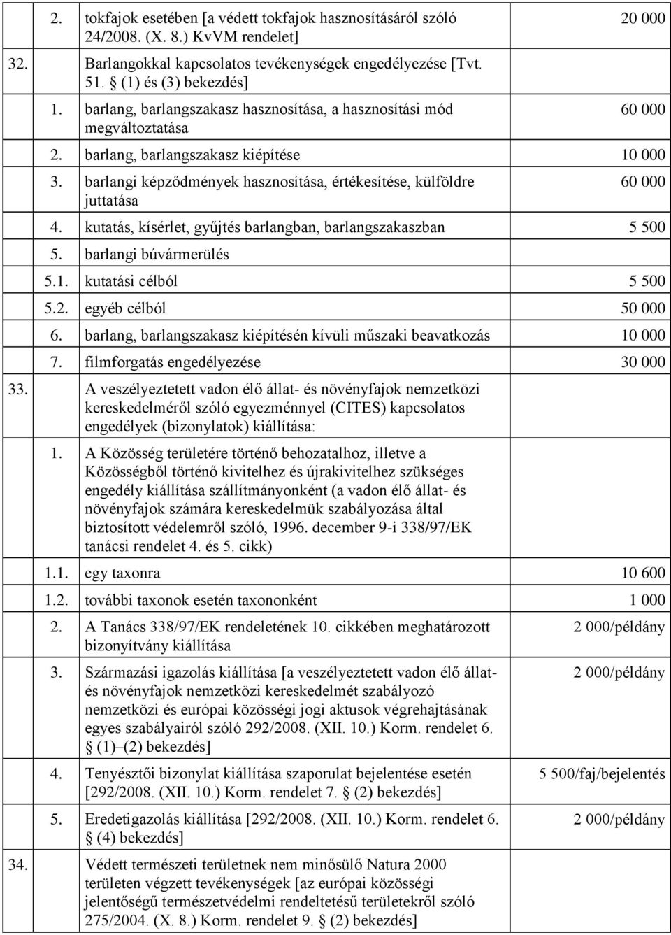 barlangi képződmények hasznosítása, értékesítése, külföldre juttatása 60 000 4. kutatás, kísérlet, gyűjtés barlangban, barlangszakaszban 5 500 5. barlangi búvármerülés 5.1. kutatási célból 5 500 5.2.