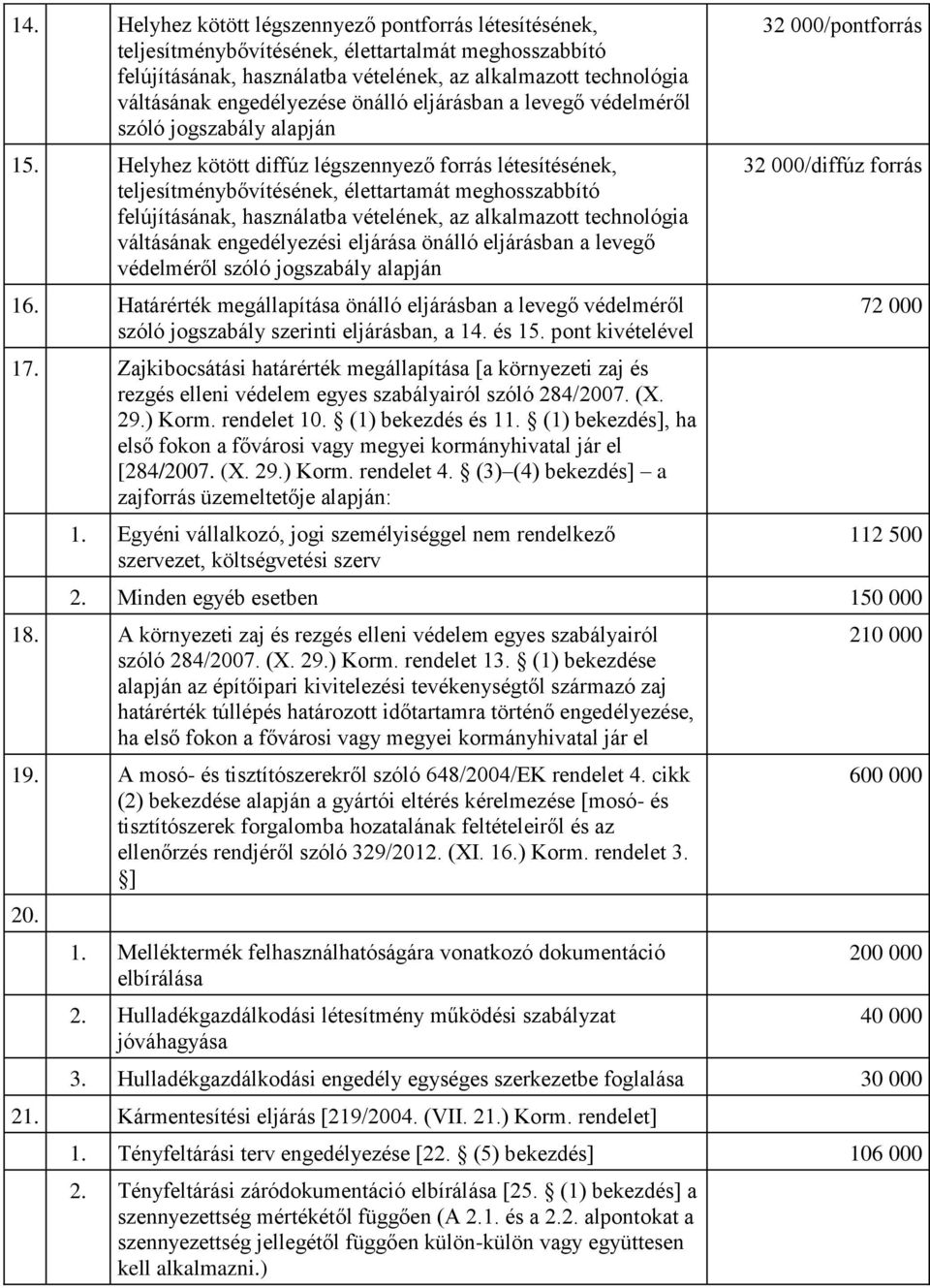 Helyhez kötött diffúz légszennyező forrás létesítésének, teljesítménybővítésének, élettartamát meghosszabbító felújításának, használatba vételének, az alkalmazott technológia váltásának engedélyezési