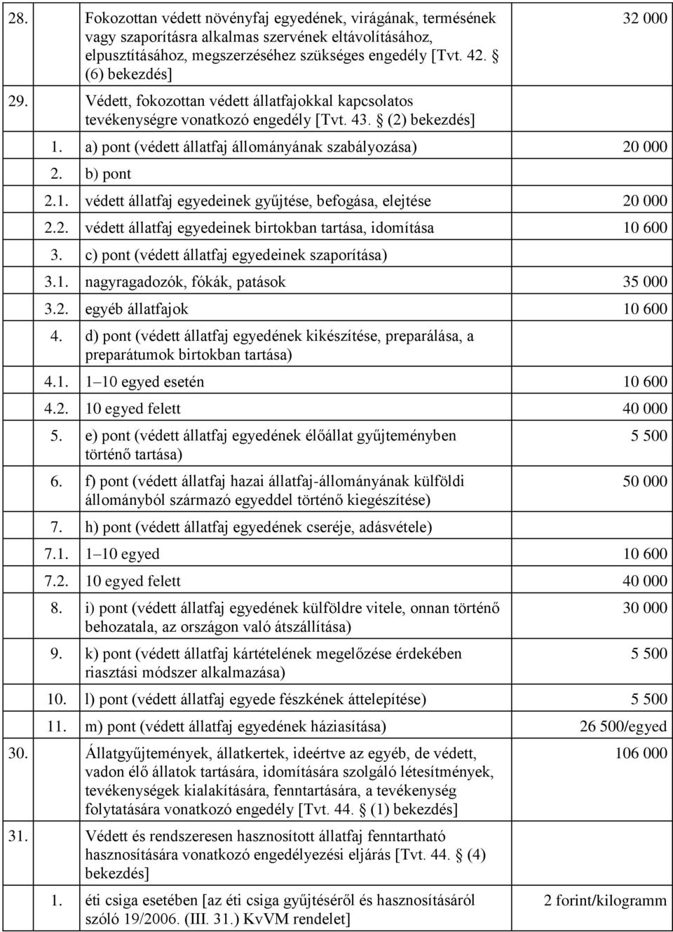 2. védett állatfaj egyedeinek birtokban tartása, idomítása 10 600 3. c) pont (védett állatfaj egyedeinek szaporítása) 3.1. nagyragadozók, fókák, patások 35 000 3.2. egyéb állatfajok 10 600 4.