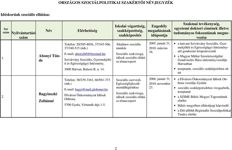 hu Szivárvány Szociális, Gyermekjóléti és Egészségügyi Intézmény, Általános szociális munkás 2005. január.