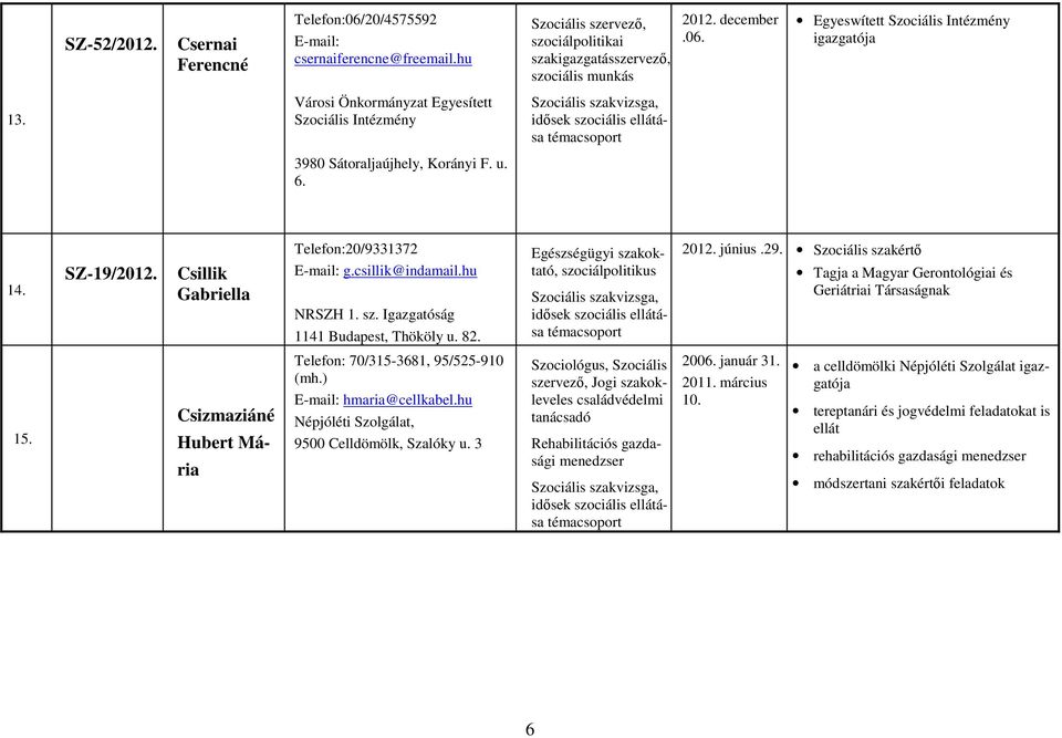 Igazgatóság 1141 Budapest, Thököly u. 82. Egészségügyi szakoktató, szociálpolitikus 2012. június.29. Szociális szakértő Tagja a Magyar Gerontológiai és Geriátriai Társaságnak 15.