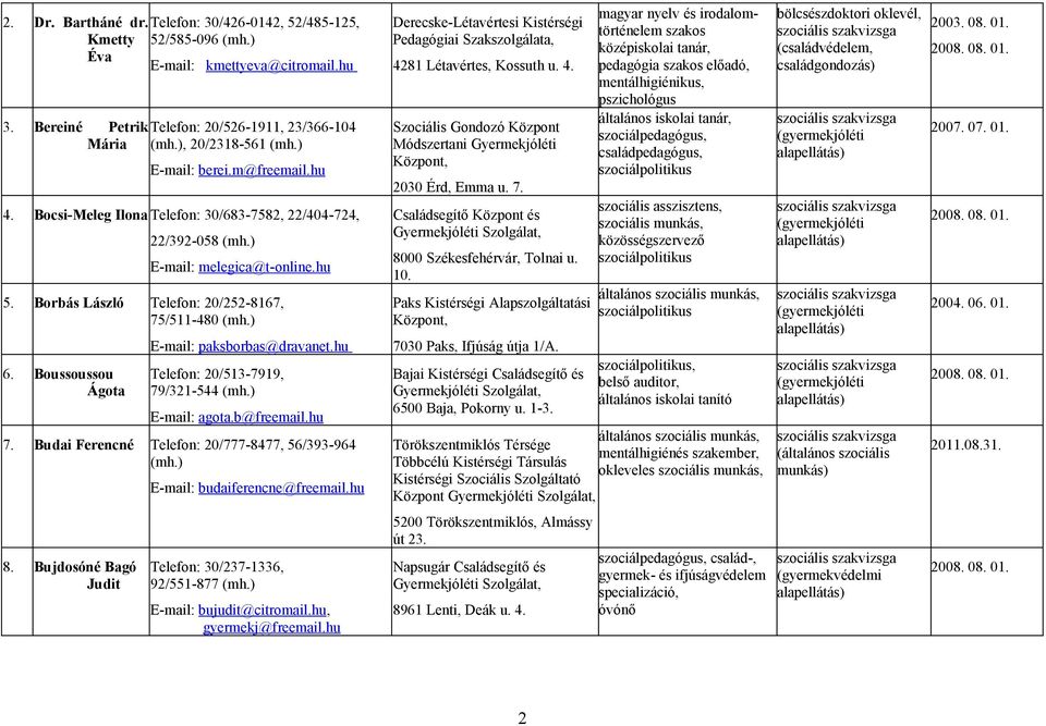 Boussoussou Ágota E-mail: paksborbas@dravanet.hu Telefon: 20/513-7919, 79/321-544 (mh.) E-mail: agota.b@freemail.hu 7. Budai Ferencné Telefon: 20/777-8477, 56/393-964 (mh.) 8.