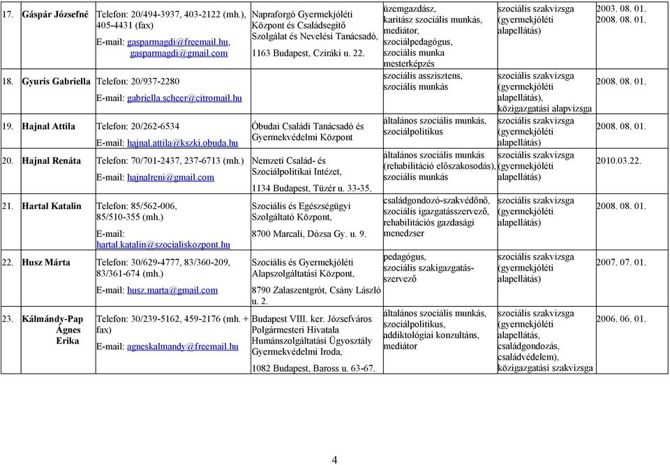 Hartal Katalin Telefon: 85/562-006, 85/510-355 (mh.) E-mail: hartal.katalin@szocialiskozpont.hu 22. Husz Márta Telefon: 30/629-4777, 83/360-209, 83/361-674 (mh.) 23.