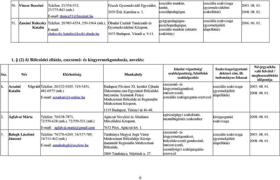 szociális munkás, tanító, szociálpedagógus gyógypedagóguspszichopedagógus, szociális munkás (oktatói szakirány) 2006. 06. 01. 1.