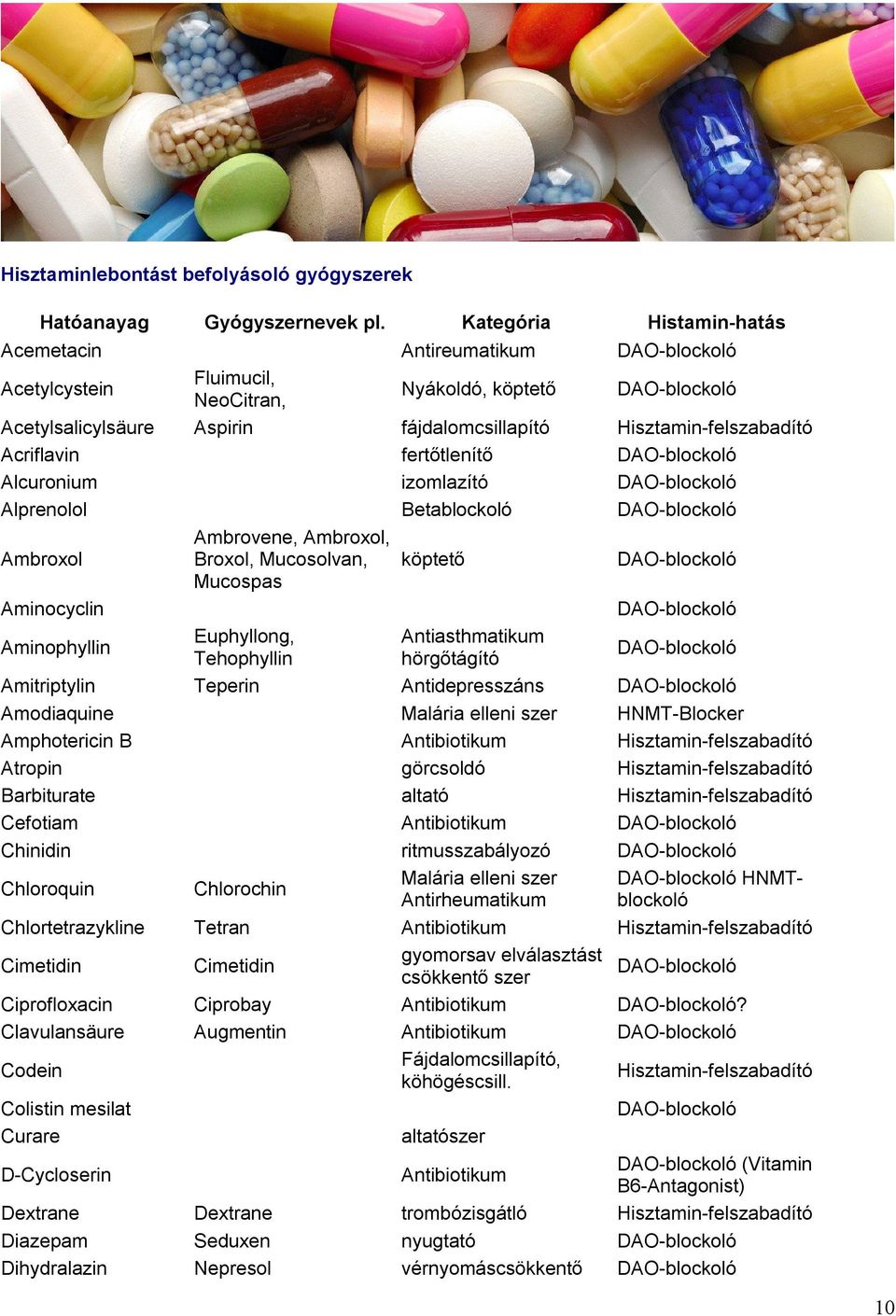 Alcuronium izomlazító Alprenolol Betablockoló Ambroxol Ambrovene, Ambroxol, Broxol, Mucosolvan, köptető Mucospas Aminocyclin Aminophyllin Euphyllong, Tehophyllin Antiasthmatikum hörgőtágító