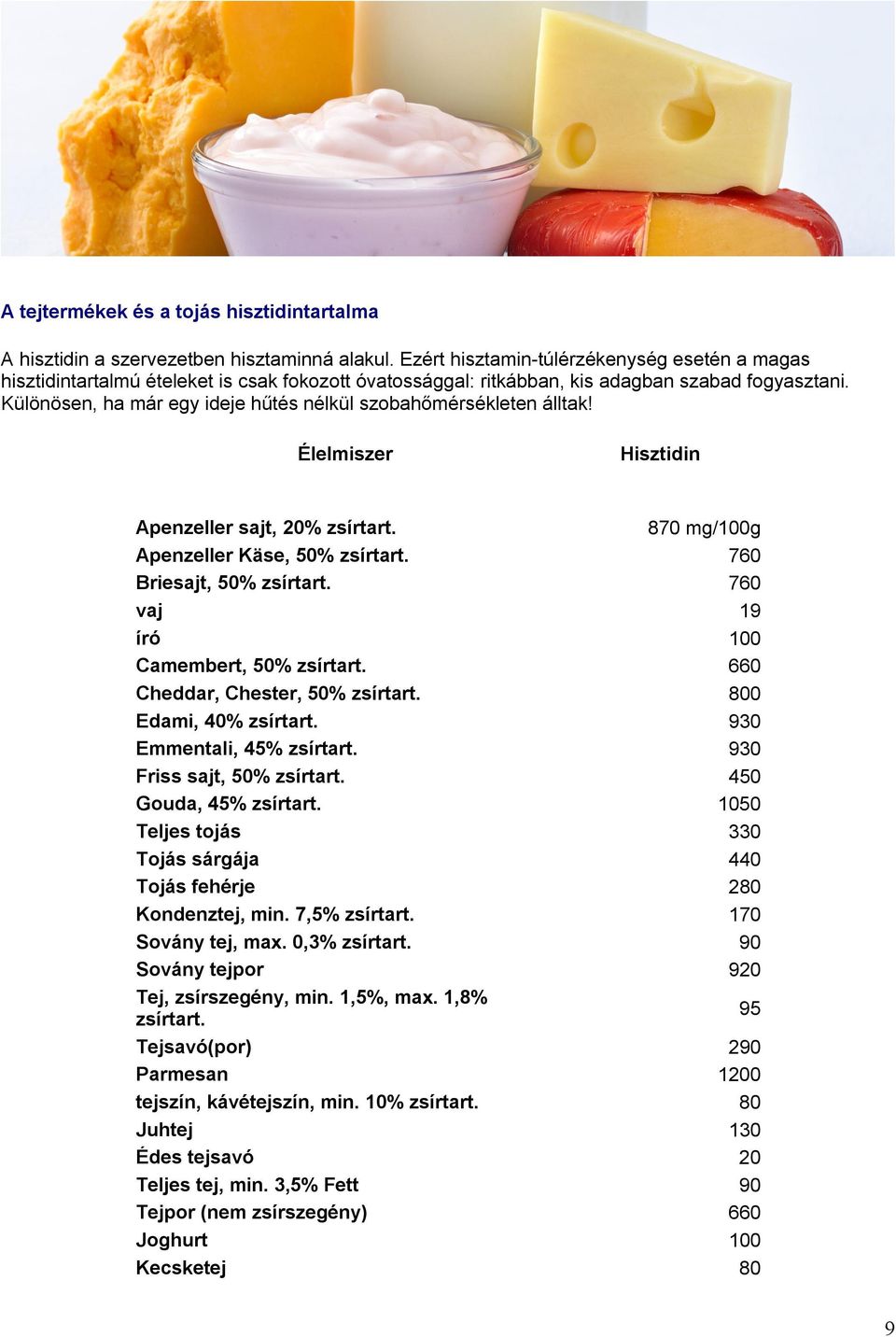 Különösen, ha már egy ideje hűtés nélkül szobahőmérsékleten álltak! Élelmiszer Hisztidin Apenzeller sajt, 20% zsírtart. 870 mg/100g Apenzeller Käse, 50% zsírtart. 760 Briesajt, 50% zsírtart.