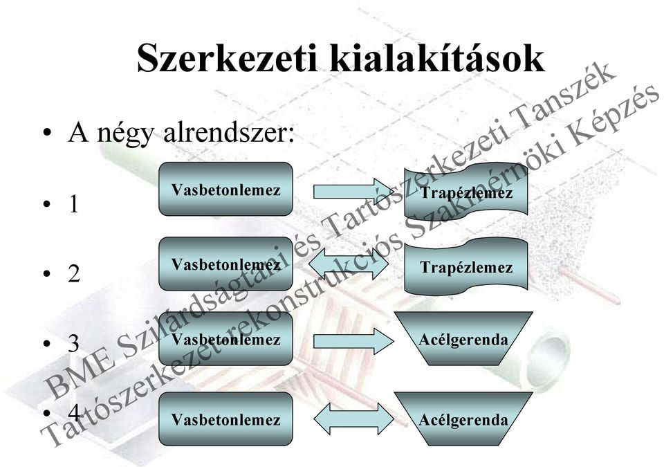 Trapézlemez 2 Vasbetonlemez