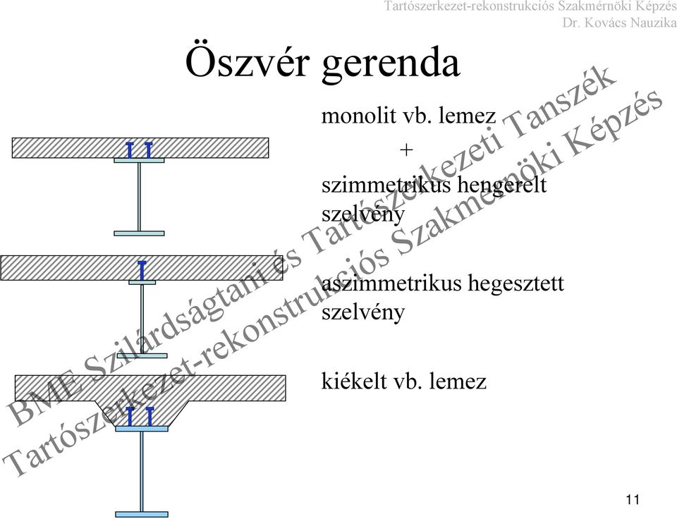 hengerelt szelvény