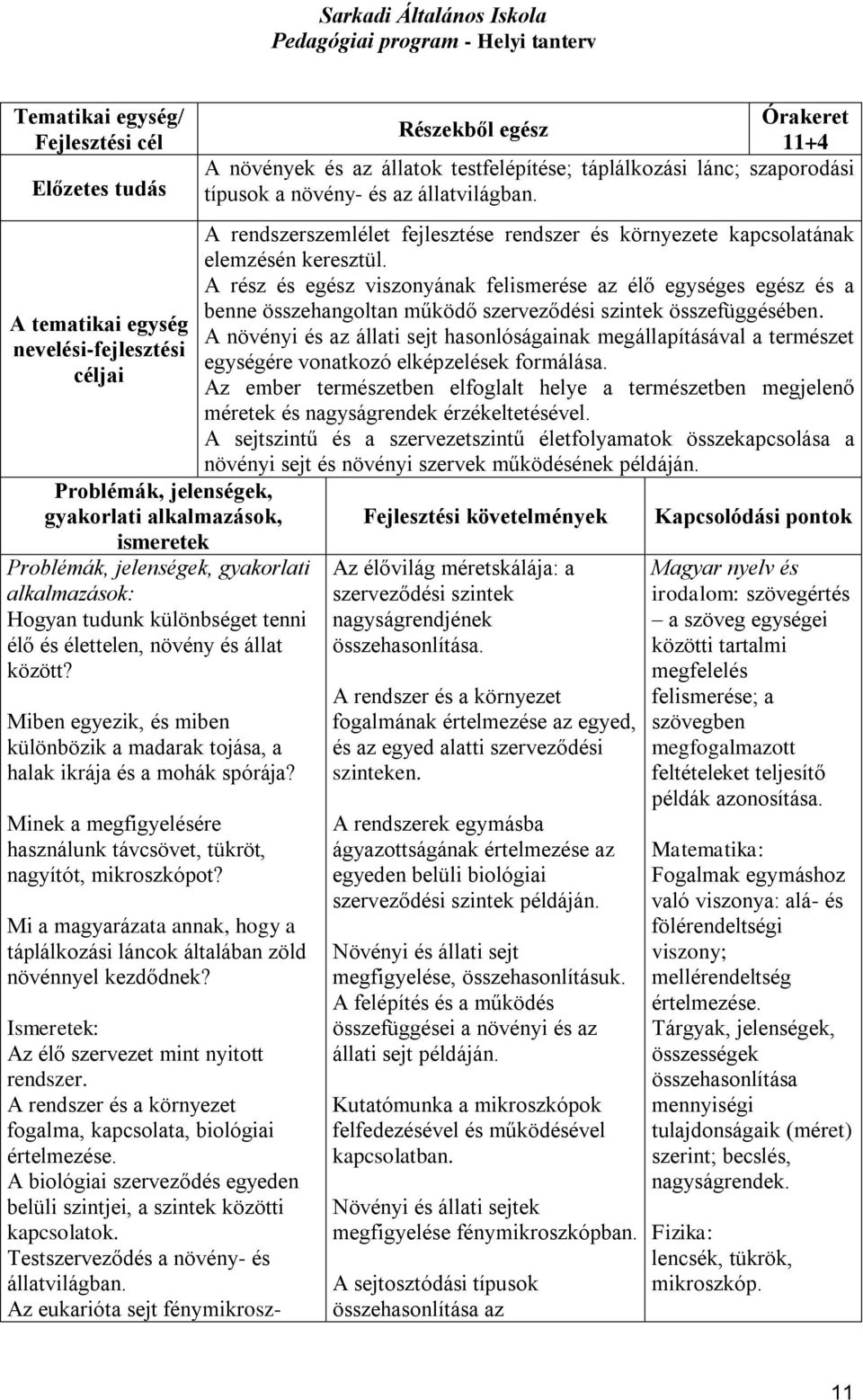 Minek a megfigyelésére használunk távcsövet, tükröt, nagyítót, mikroszkópot? Mi a magyarázata annak, hogy a táplálkozási láncok általában zöld növénnyel kezdődnek?