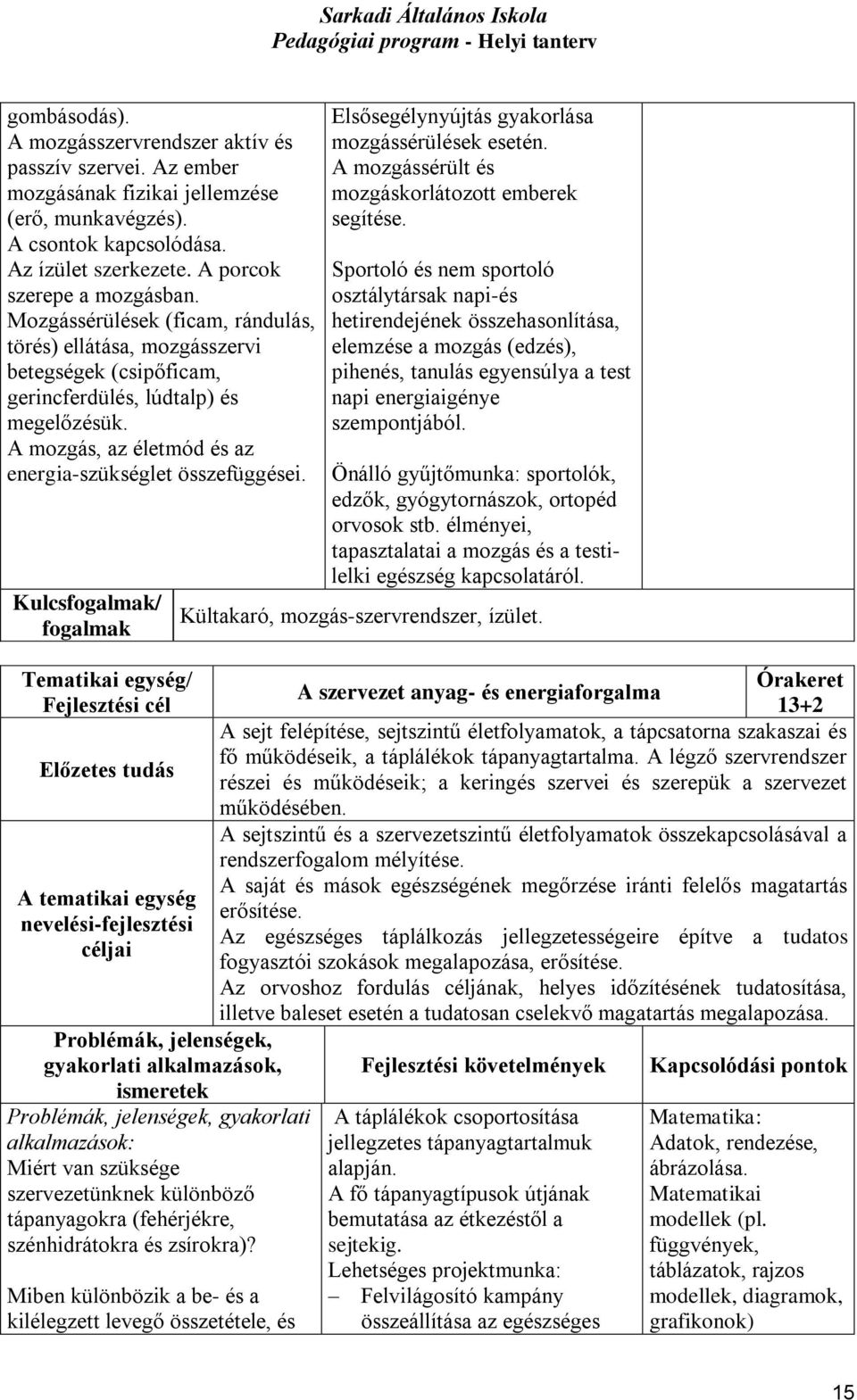 Kulcsfogalmak/ fogalmak Tematikai egység/ Fejlesztési cél Előzetes tudás A tematikai egység nevelési-fejlesztési céljai Problémák, jelenségek, gyakorlati alkalmazások, ismeretek Problémák,