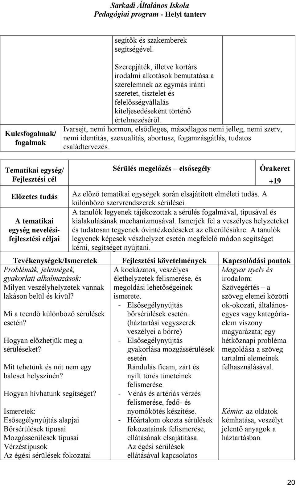 Ivarsejt, nemi hormon, elsődleges, másodlagos nemi jelleg, nemi szerv, nemi identitás, szexualitás, abortusz, fogamzásgátlás, tudatos családtervezés.