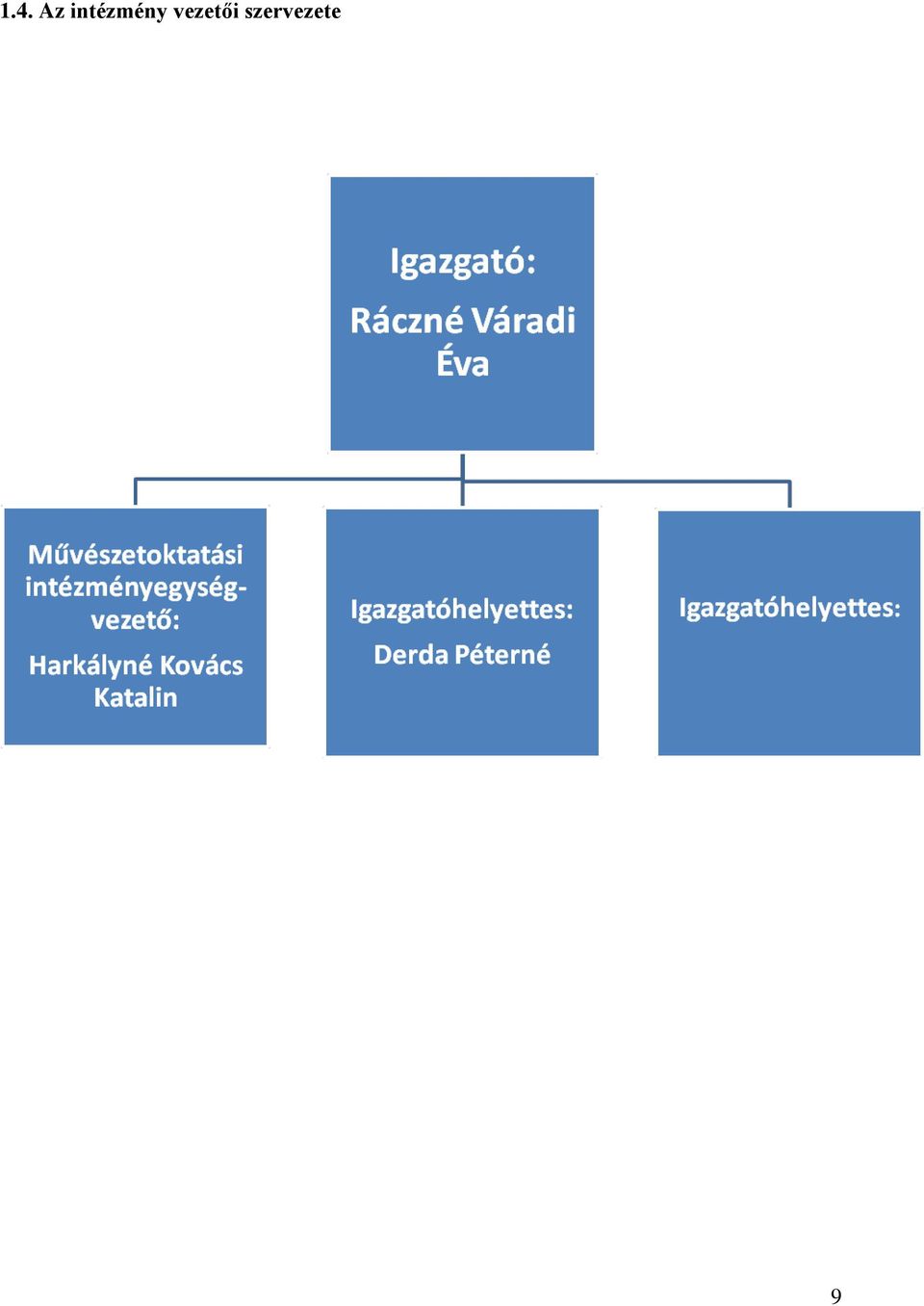 vezetői