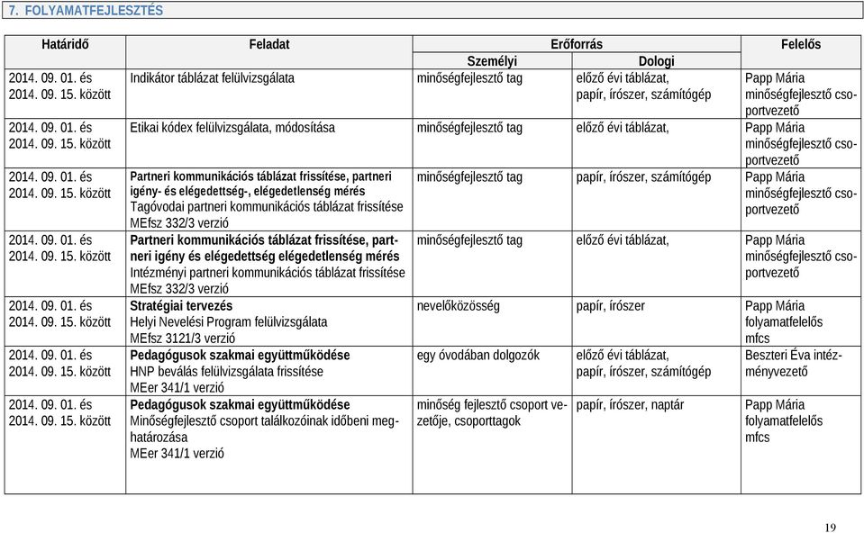 között 2014. 09. 01. és 2014.