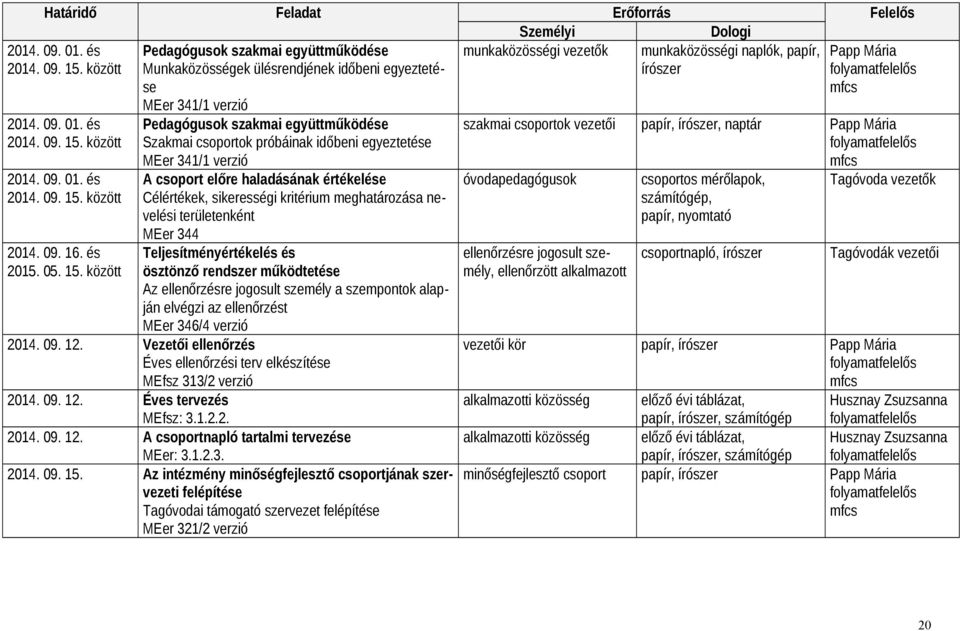 között 2014. 09. 01. és 2014. 09. 15.