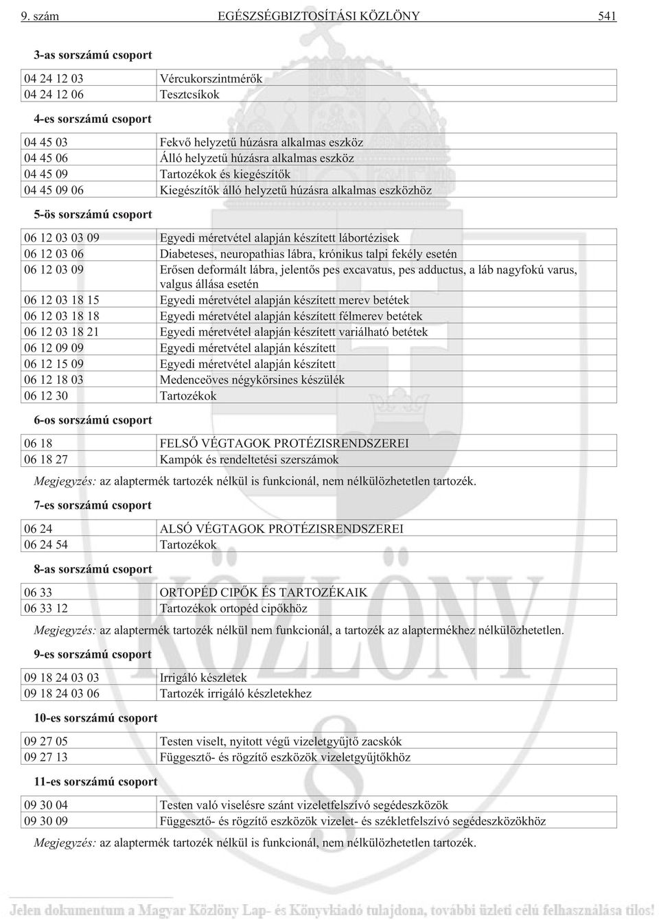 alapján készített lábortézisek 06 12 03 06 Diabeteses, neuropathias lábra, krónikus talpi fekély esetén 06 12 03 09 Erõsen deformált lábra, jelentõs pes excavatus, pes adductus, a láb nagyfokú varus,