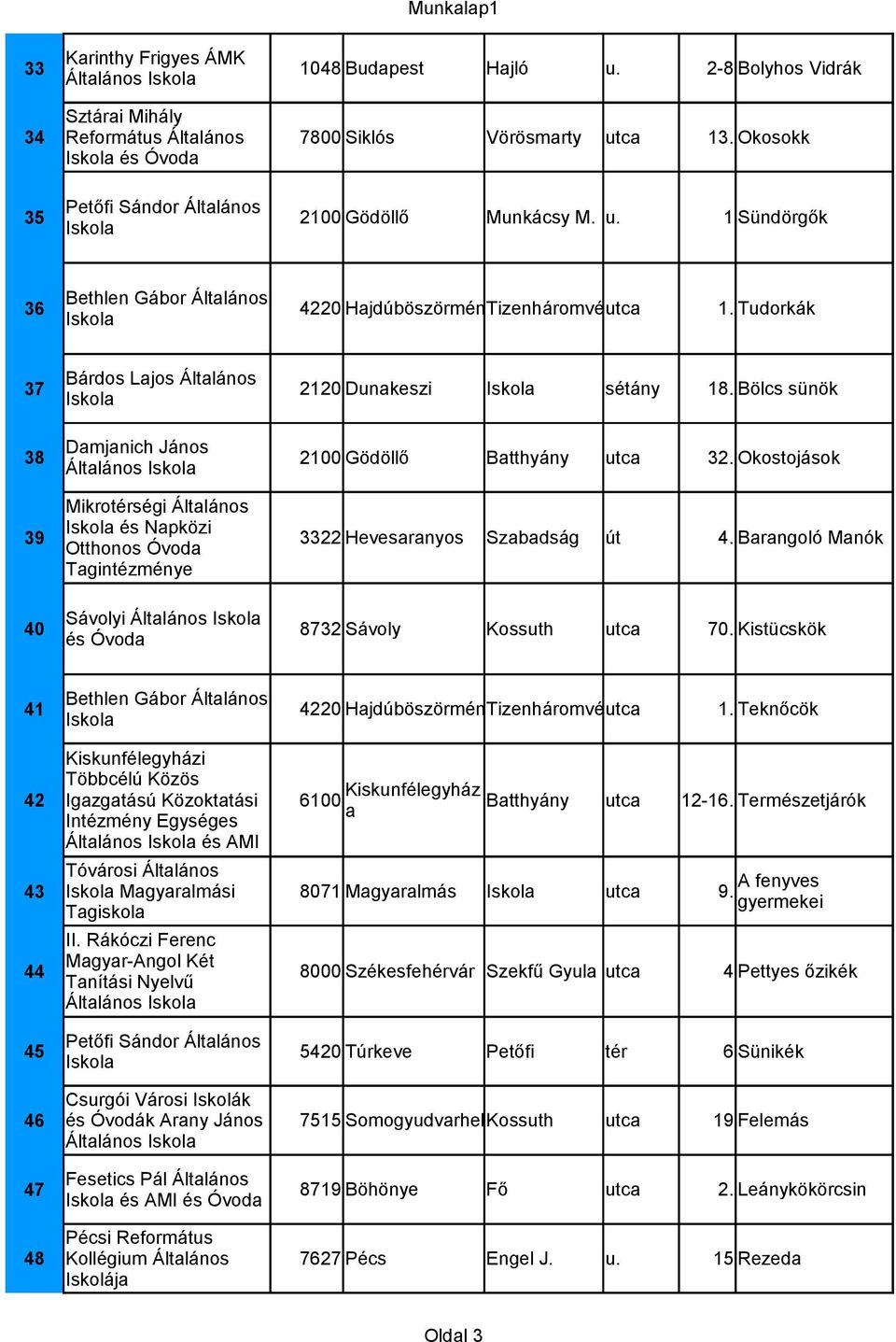 Tudorkák Bárdos Lajos Általános 37 2120 Dunakeszi sétány 18. Bölcs sünök Damjanich János 38 2100 Gödöllő Batthyány utca 32.