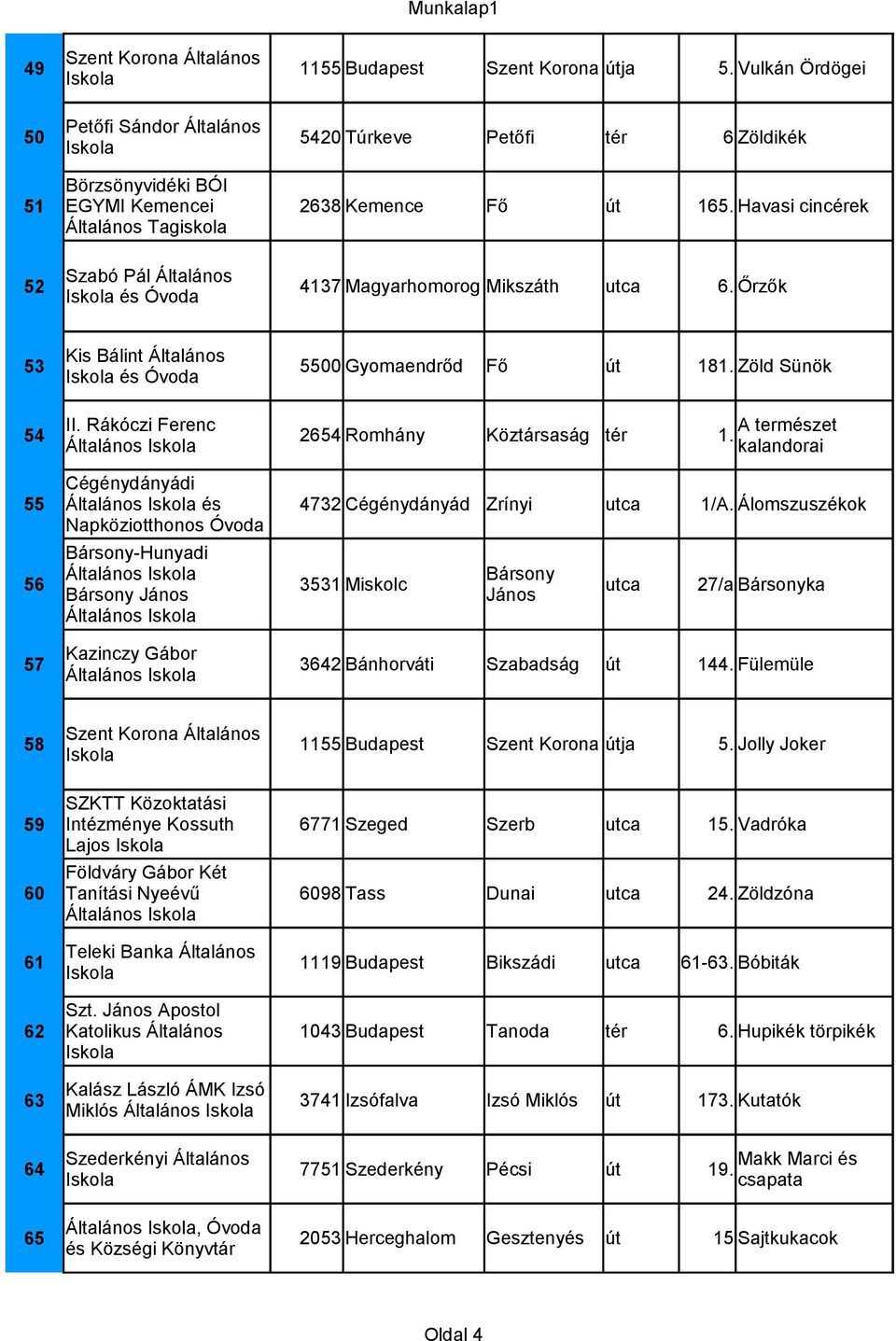 Rákóczi Ferenc A természet 54 2654 Romhány Köztársaság tér 1. Általános kalandorai Cégénydányádi 55 Általános és 4732 Cégénydányád Zrínyi utca 1/A.