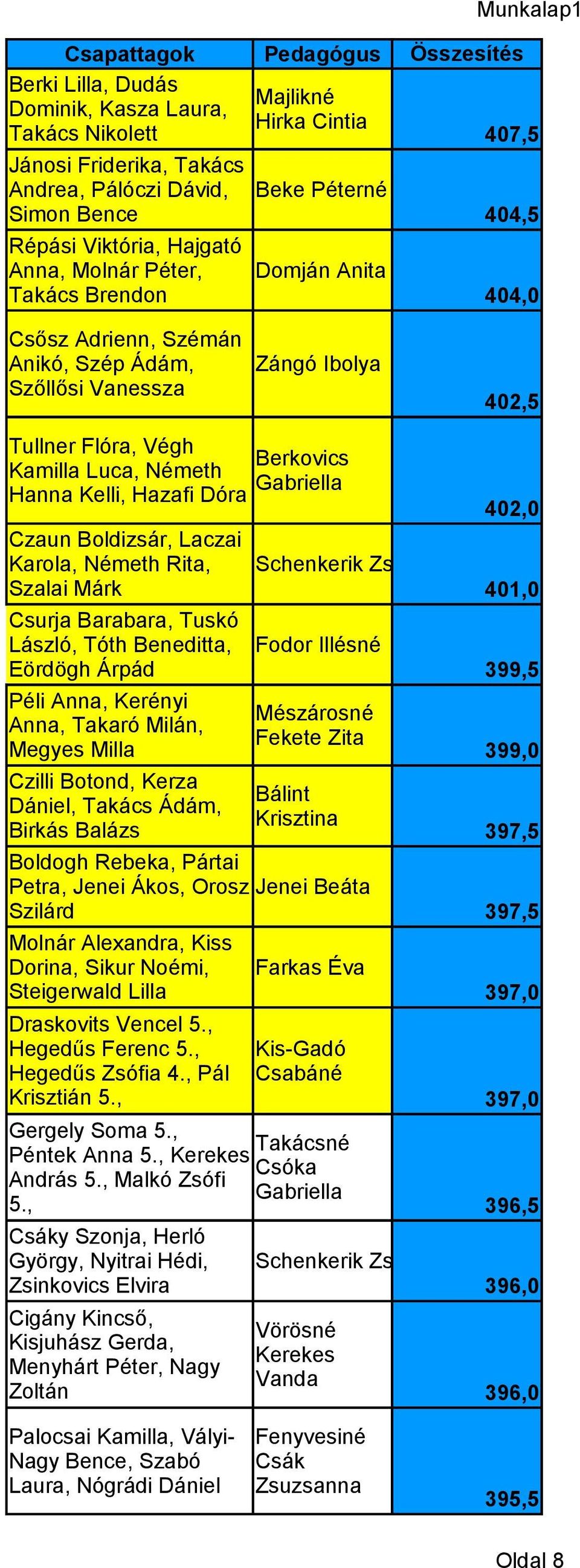 Kamilla Luca, Németh Gabriella Hanna Kelli, Hazafi Dóra Czaun Boldizsár, Laczai Karola, Németh Rita, Szalai Márk Csurja Barabara, Tuskó László, Tóth Beneditta, Eördögh Árpád Péli Anna, Kerényi Anna,