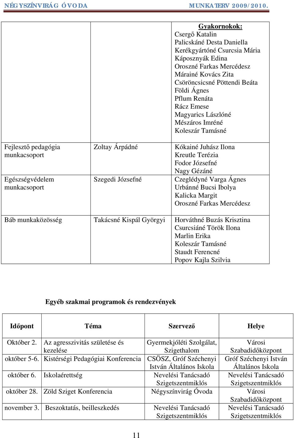 Józsefné Nagy Gézáné Czeglédyné Varga Ágnes Urbánné Bucsi Ibolya Kalicka Margit Oroszné Farkas Mercédesz Báb munkaközösség Takácsné Kispál Györgyi Horváthné Buzás Krisztina Csurcsiáné Török Ilona