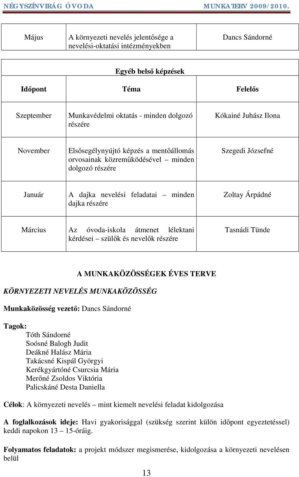 Március Az óvoda-iskola átmenet lélektani kérdései szülők és nevelők részére Tasnádi Tünde A MUNKAKÖZÖSSÉGEK ÉVES TERVE KÖRNYEZETI NEVELÉS MUNKAKÖZÖSSÉG Munkaközösség vezető: Dancs Sándorné Tagok: