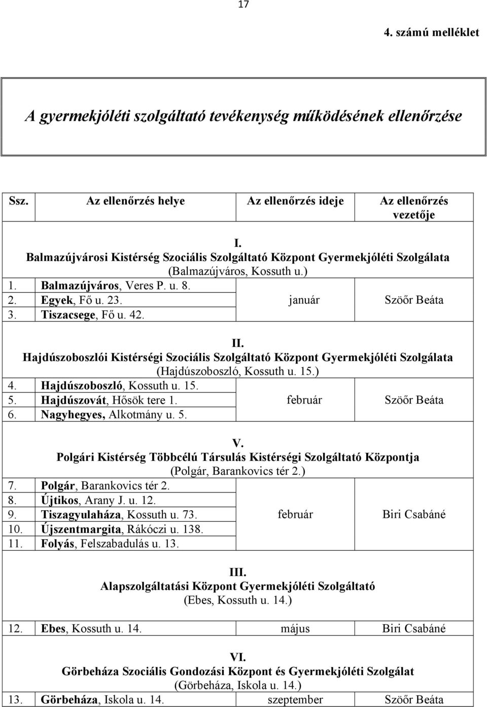 42. II. Hajdúszoboszlói Kistérségi Szociális Szolgáltató Központ Gyermekjóléti Szolgálata (Hajdúszoboszló, Kossuth u. 15.) 4. Hajdúszoboszló, Kossuth u. 15. 5. Hajdúszovát, Hősök tere 1.